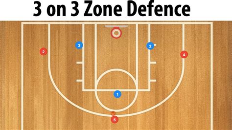 3 On 3 Basketball Zone Defense Youtube