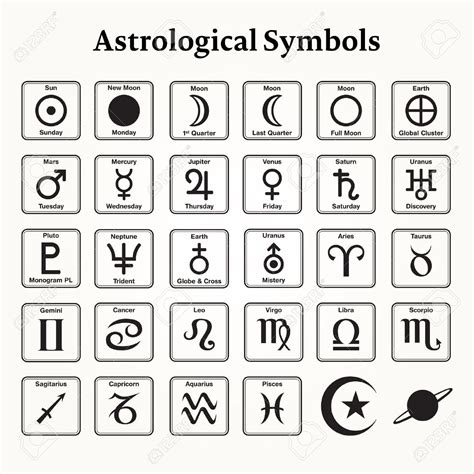 Astrological Glyphs Symbol Charts