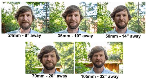 How To Choose The Best Lens For You