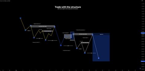 trade   structure  fxeurusd  hybridtradingfx tradingview