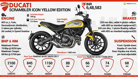 Quick Facts - Ducati Scrambler Icon Yellow