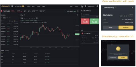 An Ultimate Binance Futures Trading Guide For Beginners By