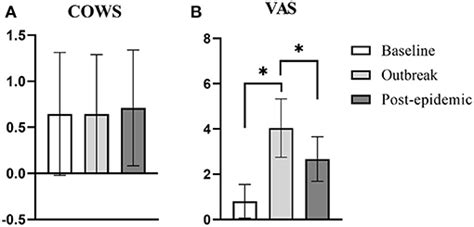 Frontiers Effect Of Coronavirus Disease On The Psychology And