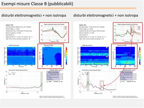 PPT Misure HVSR Disponibili E Metodo Di Classificazione Adottato