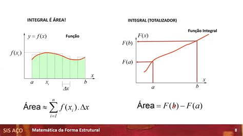 Integrais Youtube