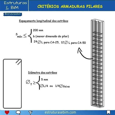 Pin de Edivan Regiane em Estruturas Dicas de construção casa