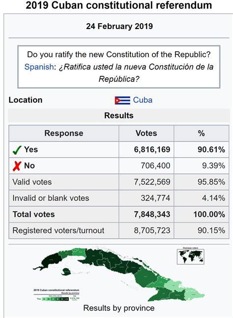 Issue #72: Cuba's Historic Family Code Referendum