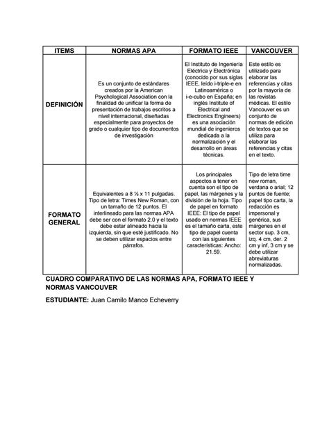 Cuadros Comparativos Normas Apa Cuadro Comparativo Images Hot Sex