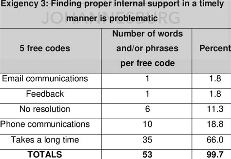 10 Number Of Words Andor Phrases Per Free Code For Exigency 3