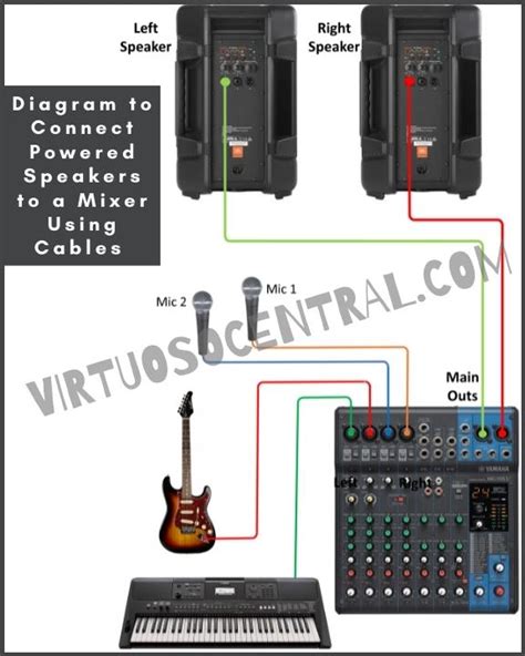 Easy Ways To Connect Powered Speakers To A Mixer Virtuoso Central