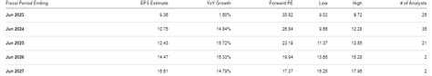 2 Things To Know Before Microsoft Earnings: A Preview (NASDAQ:MSFT) | Seeking Alpha