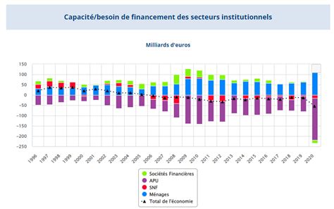 Les modes de financement de l économie