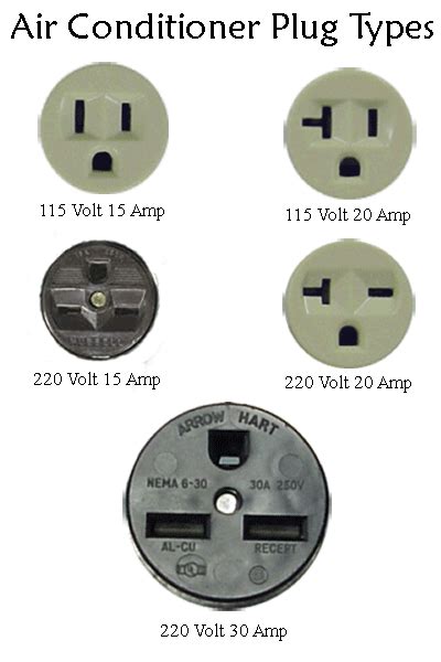 Difference Between Volt And Volt