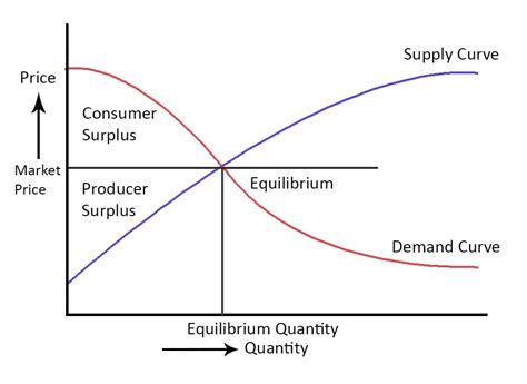 What is Producer Surplus? - Parsadi