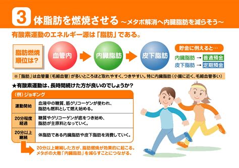 京都府医師会 健康づくり情報