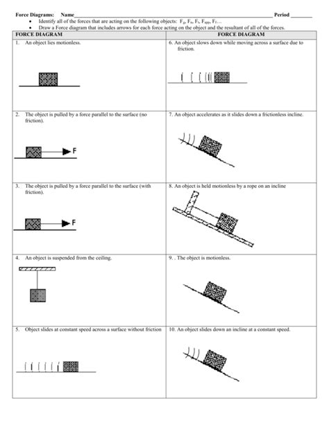 Unit Worksheet Force Identification