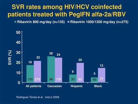 Ppt Hiv Hcv Coinfection In The Era Of Effective Antiviral Therapy