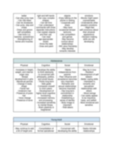 SOLUTION: Physical, Cognitive, Social, and Emotional Changes in ... 