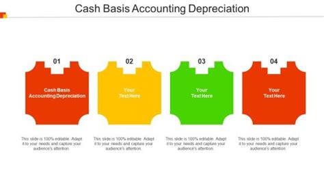 Depreciation Cash Flow Statement Powerpoint Presentation And Slides Slideteam