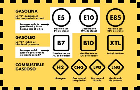 Descubre qué ocurre si le echas gasolina a un motor diesel Aprende