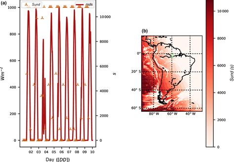 Temporal Evolution At 62 4 38 00 S 4 58 55 51 W A Of Shortwave