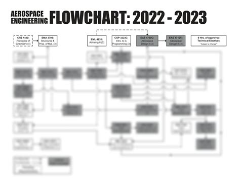 Solution Aerospace Engineering Flowchart 22 23 Studypool