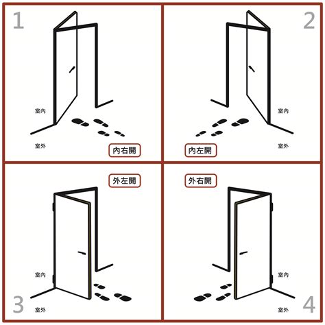 常見問題 測量注意事項 鼎豐藝術門~鑄鋁鋼木門，60a防火門，隔音門，防盜門，雙玄關門專業生產。