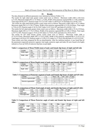 Study Of Greater Sciatic Notch In Sex Determination Of Hip Bone By Metric Method Dr Kapil