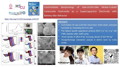 Controllable Morphology Of Sea Urchin Like Nickelcobalt Carbonate