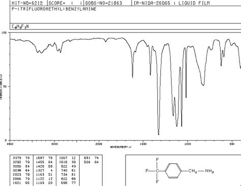 Trifluoromethyl Benzylamine Ir Spectrum