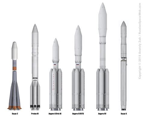 Launch Vehicles