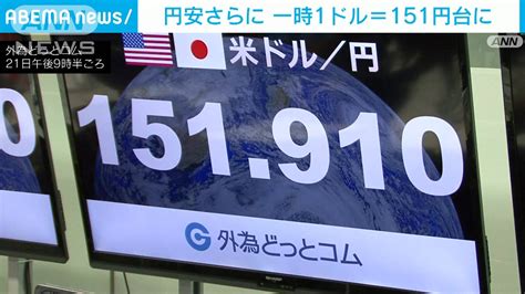 円安さらに進み 一時151円90銭台に