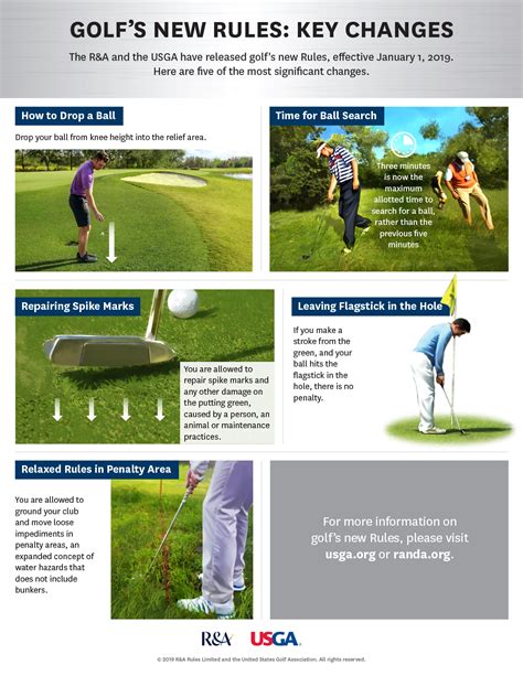 Golf's New Rules: Resources