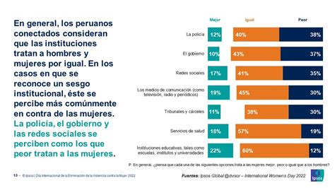 Ipsos Perú On Twitter Para Los Peruanos Conectados La Policía 38