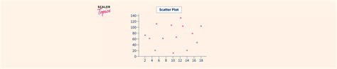 Plotting A Scalar Field In D In Matplotlib Scaler Topics Hot Sex Picture