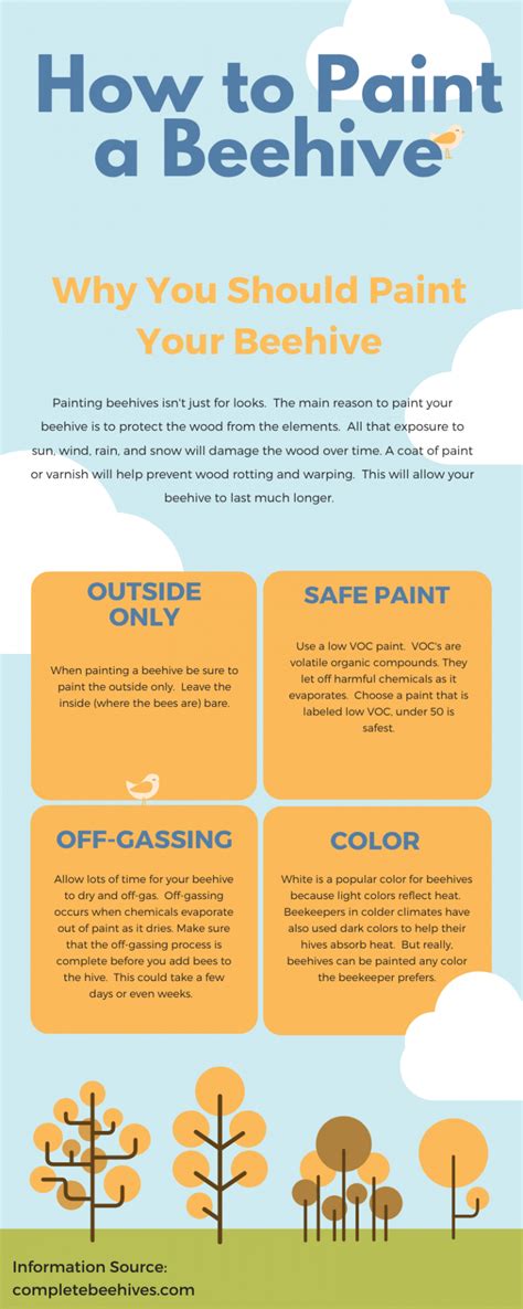 How To Choose Wood And Paint For Beehives Complete Beehives