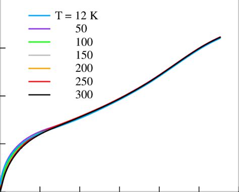 Color Online Spectral Weight Of Sr Ru O In The Ab Plane Vs The