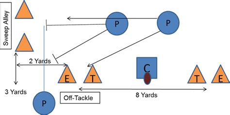 Youth Football Drills