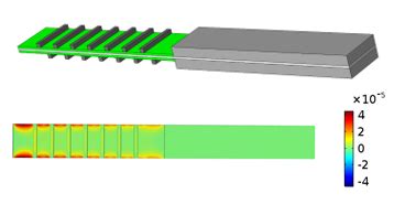 Mod Lisation Et Conception De Structures Pi Zo Lectriques Aux Tiques