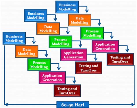 RadmanSyadidzx: Model Rapid Application Development (RAD)