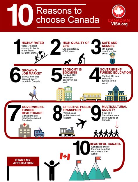 10 Reasons To Choose Canada