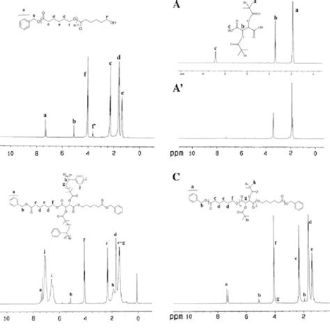 1 H Nmr Spectra Of A Bmpsa Cdcl 3 A 0 Bmpsa D 2 O B Pcl 20 Oh C