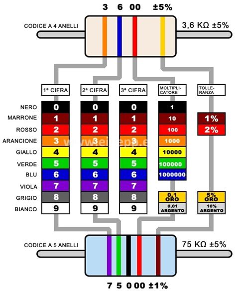 Programmi Per Calcolare Resistenze Da Usare Un Circuiti Con Led Ed Info