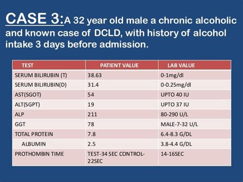 Blood Test Liver Levels Chart