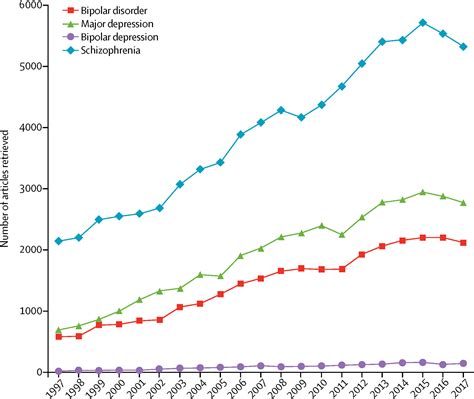 Bipolar Disorder Statistics Show A Rising Need For Mental Health Support - RYZE Superfoods