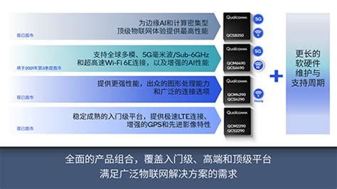 高通推出强大的领先物联网解决方案组合，专为推动全球众多行业数字化转型打造－智能网 人工智能 智能制造 工业互联网 机器人 物联网 车联网 碳