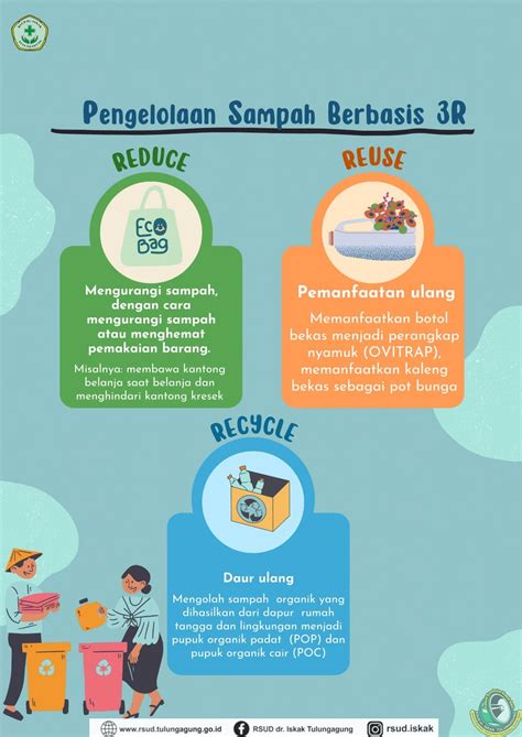 Pengolahan Sampah Dengan Prinsip 3R | RSUD dr.Iskak Tulungagung