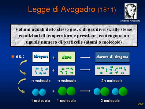 27 Gennaio 1811 205 Anni Fa La Formulazione Ufficiale Della Legge Di