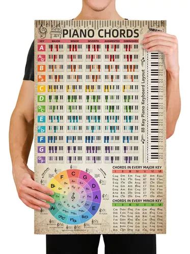 P Ster De Tabla De Acordes De Piano X Pulgadas Co Env O Gratis