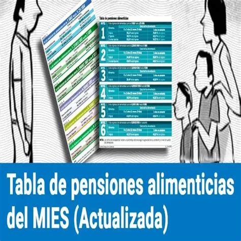 Tabla De Pensiones Alimenticias M Nimas Pdf Elyex